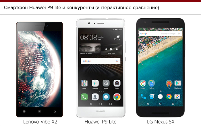 Смартфон Huawei P9 Lite: Обзор Смартфон Huawei P9 Lite: Обзор