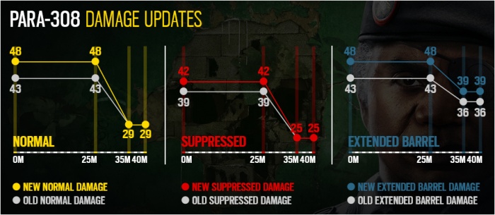 Подробности межсезонного обновления Rainbow Six Siege — нерфы для Ela, облегчённое оглушение и другое Подробности межсезонного обновления Rainbow Six Siege — нерфы для Ela, облегчённое оглушение и другое