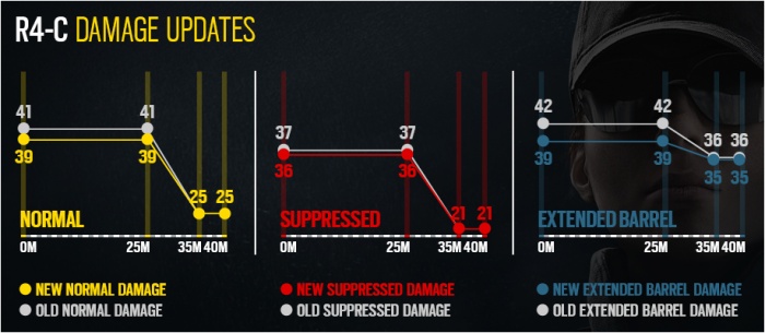 Подробности межсезонного обновления Rainbow Six Siege — нерфы для Ela, облегчённое оглушение и другое Подробности межсезонного обновления Rainbow Six Siege — нерфы для Ela, облегчённое оглушение и другое