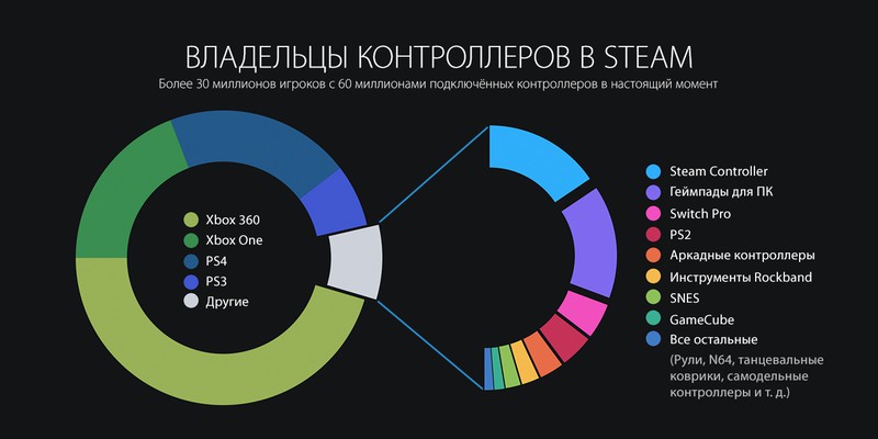 Valve собрала все улучшения и достижения Steam в итогах 2018 года Valve собрала все улучшения и достижения Steam в итогах 2018 года