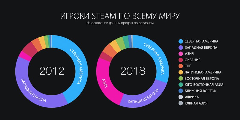 Valve собрала все улучшения и достижения Steam в итогах 2018 года Valve собрала все улучшения и достижения Steam в итогах 2018 года