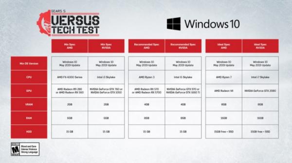 Тестирование PvP в Gears 5 стартует 19 июля. Доступ получат все подписчики Xbox Game Pass и предзаказчики Тестирование PvP в Gears 5 стартует 19 июля. Доступ получат все подписчики Xbox Game Pass и предзаказчики0