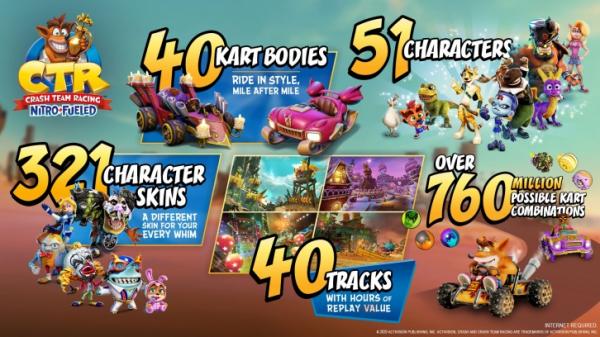Следующий сезон Crash Team Racing Nitro-Fueled станет последним Следующий сезон Crash Team Racing Nitro-Fueled станет последним0