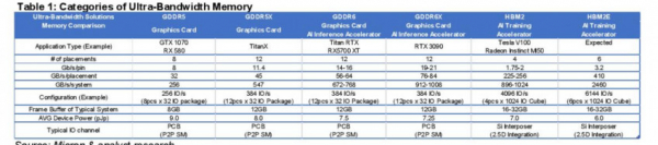 Утечка: Micron случайно подтвердила RTX 3090 и память GDDR6x — WorldGameNews Утечка: Micron случайно подтвердила RTX 3090 и память GDDR6x — WorldGameNews