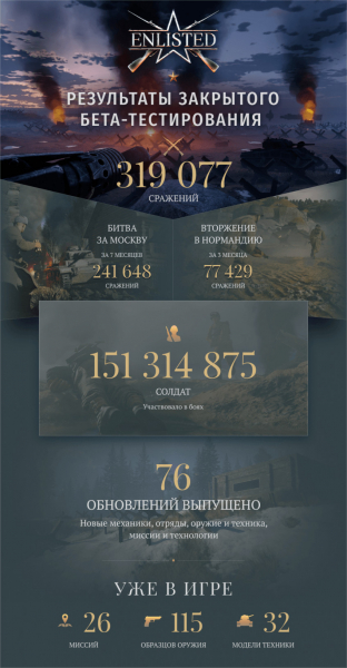 Началось открытое тестирование Enlisted — WorldGameNews Началось открытое тестирование Enlisted — WorldGameNews