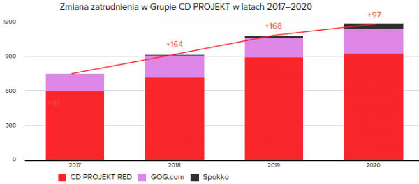 Руководство CD Projekt получит 28 млн долларов премии — WorldGameNews Руководство CD Projekt получит 28 млн долларов премии — WorldGameNews