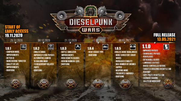 Dieselpunk Wars покинула ранний доступ, где пробыла недолго — WorldGameNews Dieselpunk Wars покинула ранний доступ, где пробыла недолго — WorldGameNews