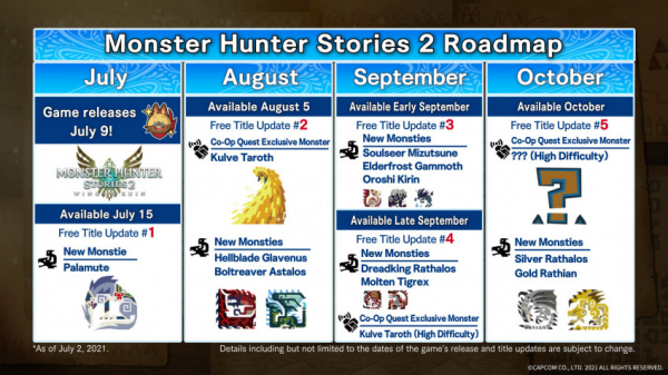 Для Monster Hunter Stories 2: Wings of Ruin готовят множество новых монстров — WorldGameNews Для Monster Hunter Stories 2: Wings of Ruin готовят множество новых монстров — WorldGameNews