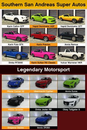 Игрок GTA Online сравнил скорость недоступных автомобилей Los Santos Tuners Игрок GTA Online сравнил скорость недоступных автомобилей Los Santos Tuners