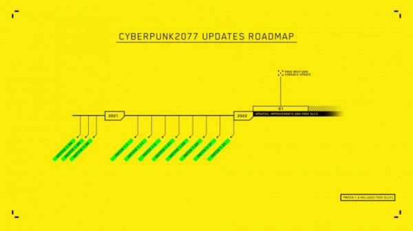 Бесплатные дополнения и обновления Cyberpunk 2077 перенесли на 2022 год — WorldGameNews Бесплатные дополнения и обновления Cyberpunk 2077 перенесли на 2022 год — WorldGameNews