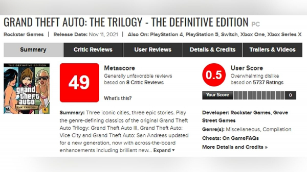 Итоги 2021: Take-Two против WorldGameNews, релиз GTA Trilogy и деньги за моды Итоги 2021: Take-Two против LibertyCity, релиз GTA Trilogy и деньги за моды