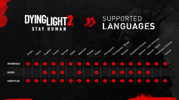 В озвучке Dying Light 2 Stay Human приняли участие 999 актёров — WorldGameNews В озвучке Dying Light 2 Stay Human приняли участие 999 актёров — WorldGameNews