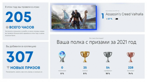 Sony предлагает игрокам узнать их статистику на PlayStation за 2021 год — WorldGameNews Sony предлагает игрокам узнать их статистику на PlayStation за 2021 год — WorldGameNews