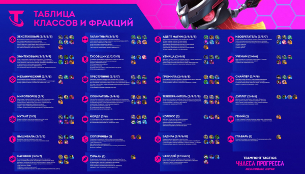 В Teamfight Tactics появятся Зери, Рената и Силко из «Аркейн» — WorldGameNews В Teamfight Tactics появятся Зери, Рената и Силко из «Аркейн» — WorldGameNews