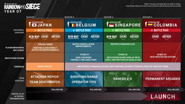 Седьмой год поддержки Rainbow Six Siege: новые карты, оперативники и не только — WorldGameNews Седьмой год поддержки Rainbow Six Siege: новые карты, оперативники и не только — WorldGameNews