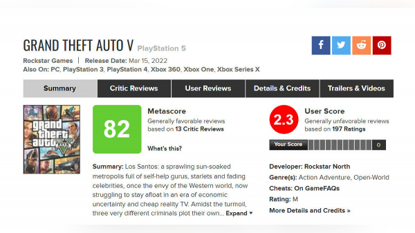 Ремастер GTA 5 получил провальные оценки пользователей на Metacritic Ремастер GTA 5 получил провальные оценки пользователей на Metacritic