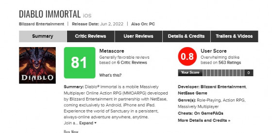 Игроки «уничтожили» рейтинг Diablo Immortal на Metacritic — всё из-за монетизации — WorldGameNews Игроки «уничтожили» рейтинг Diablo Immortal на Metacritic — всё из-за монетизации — WorldGameNews