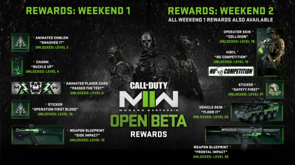 Бета Call of Duty: Modern Warfare 2 стала самой успешной в истории серии — WorldGameNews Бета Call of Duty: Modern Warfare 2 стала самой успешной в истории серии — WorldGameNews