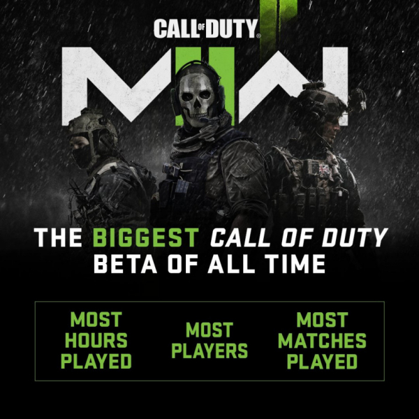 Бета Call of Duty: Modern Warfare 2 стала самой успешной в истории серии — WorldGameNews Бета Call of Duty: Modern Warfare 2 стала самой успешной в истории серии — WorldGameNews