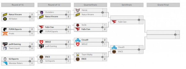 Состав forZe вошёл в топ-8 и покинул ESL Pro League по CS:GO — WorldGameNews Состав forZe вошёл в топ-8 и покинул ESL Pro League по CS:GO — WorldGameNews