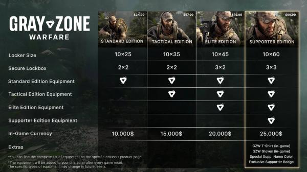 Дату премьеры шутера Gray Zone Warfare назовут 29 апреля Дату премьеры шутера Gray Zone Warfare назовут 29 апреля