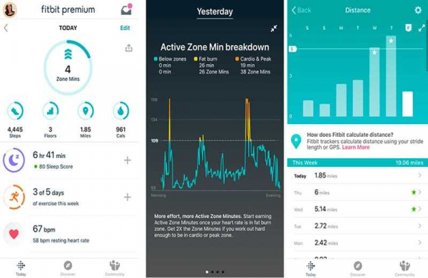 Обзор Fitbit Charge 4: обновлённый фитнес-браслет с поддержкой GPS и Spotify Показания с Fitbit Charge 4