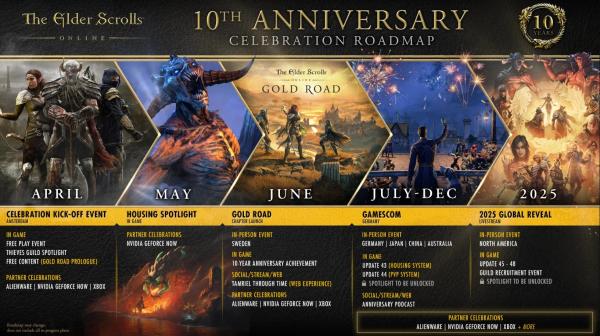 Разработчик The Elder Scrolls Online рассказал про огромное влияние Skyrim Разработчик The Elder Scrolls Online рассказал про огромное влияние Skyrim