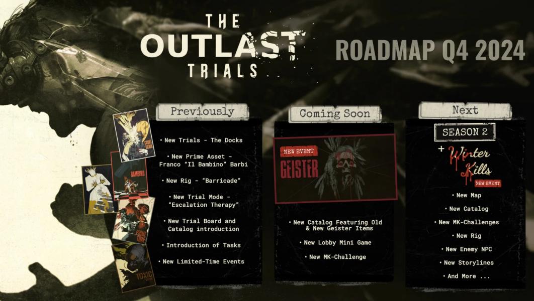 В хорроре The Outlast Trials появились награды и событие в честь Хэллоуина В хорроре The Outlast Trials появились награды и событие в честь Хэллоуина