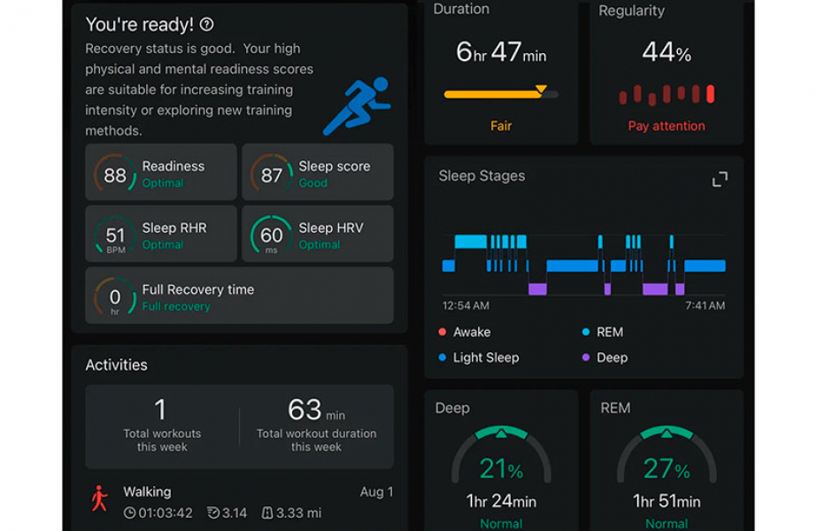 Обзор Amazfit Helio Ring: единственное умное кольцо, которое вам нужно Приложение Amazfit