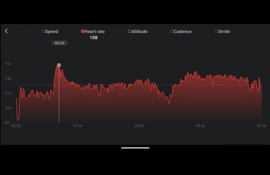 Обзор Amazfit T-Rex 3: очень надёжных умных часов для любителей экстрима Мониторинг сердечного ритма