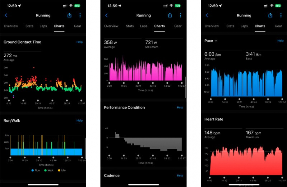 Обзор Garmin Instinct 3 (AMOLED): очень хороших умных часов для спорта и активного отдыха Мониторинг тренировок через приложение