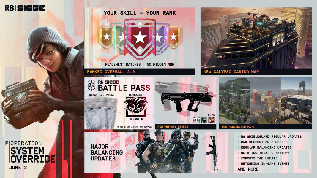 Создатели Rainbow Six Siege X рассказали о новинках операции System Override Создатели Rainbow Six Siege X рассказали о новинках операции System Override