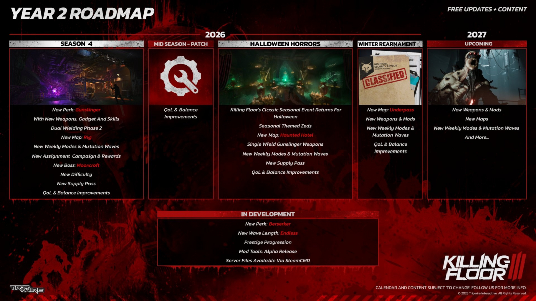 Авторы Killing Floor 3 возвращают сложность Suicidal и откладывают «Бесконечный» режим Авторы Killing Floor 3 возвращают сложность Suicidal и откладывают «Бесконечный» режим